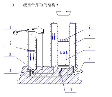 手动地牛叉车液压油工作原理图