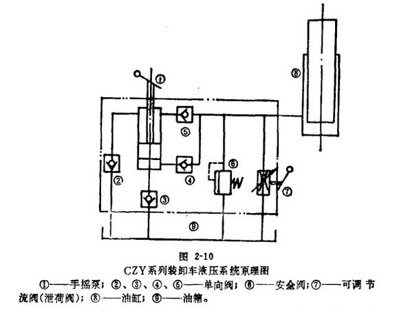 手动液压车结构原理图图片