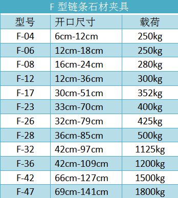 F链条石材夹具吊夹规格型号尺寸参数表--河北东圣吊索具制造有限公司--石材夹具